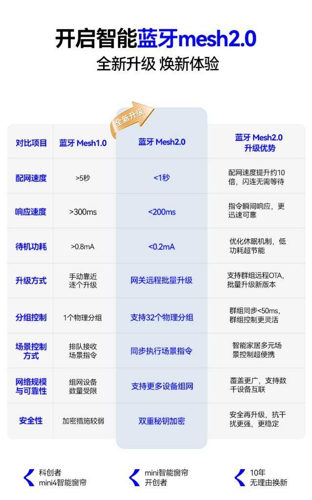 荐：科创者（KCZ）重塑智能家居生活体验！麻将胡了2试玩智能电动窗帘排行榜前十名推(图2)