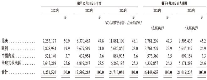 创新(300866)麻将胡了免费试玩安克(图7)