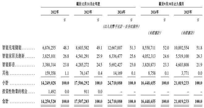 创新(300866)麻将胡了免费试玩安克(图6)