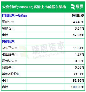 创新(300866)麻将胡了免费试玩安克(图4)