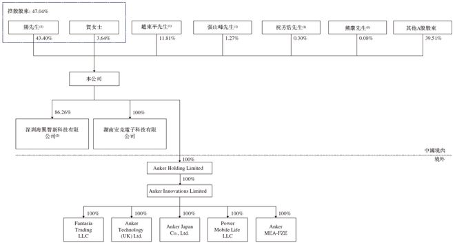 创新(300866)麻将胡了免费试玩安克(图3)